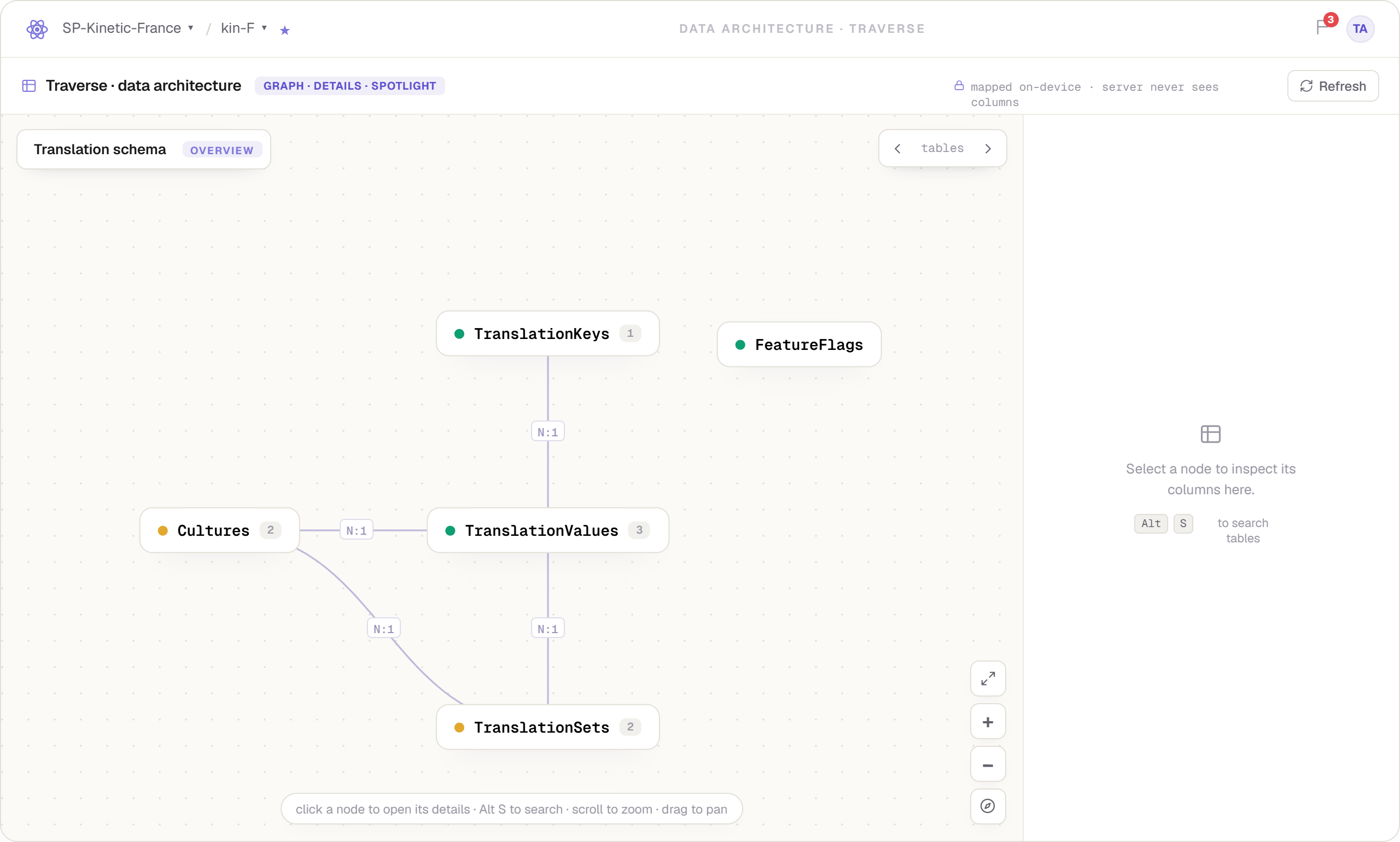 Traverse — force-directed table graph with cardinality labels and spotlight search